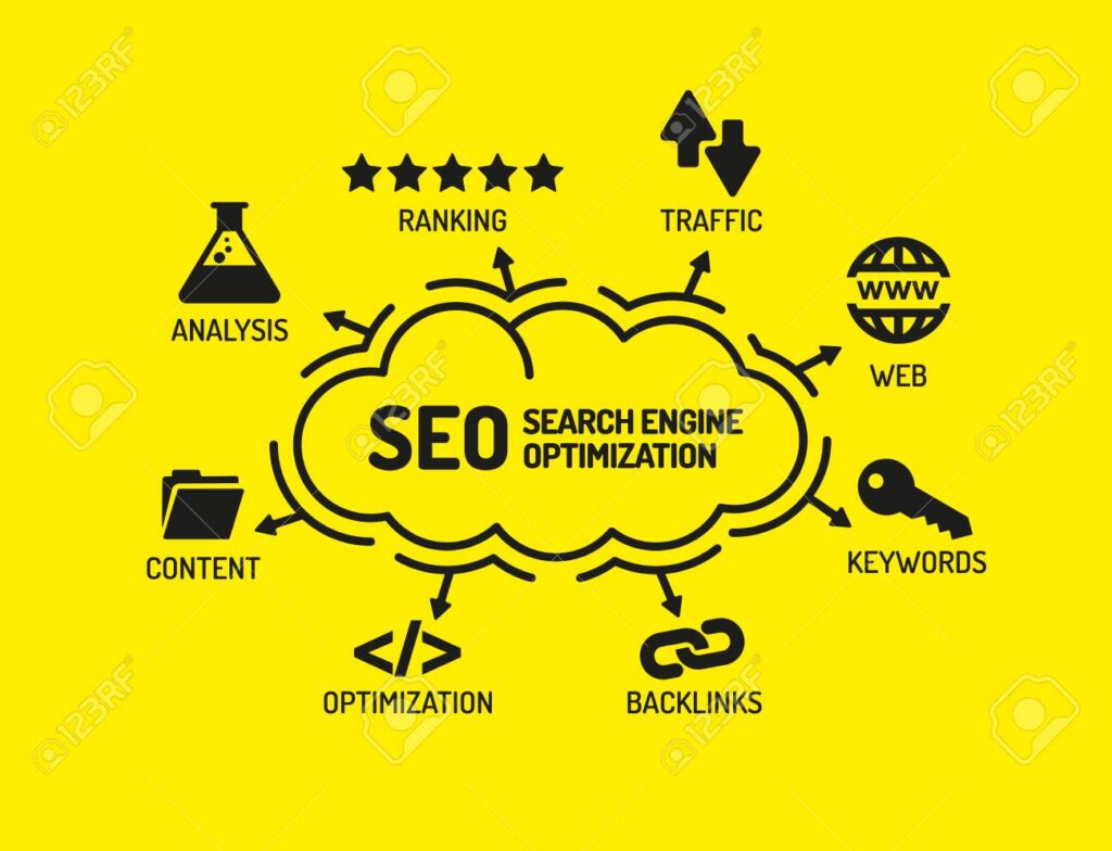 which-of-the-following-is-a-benefit-of-search-engine-marketing-sem